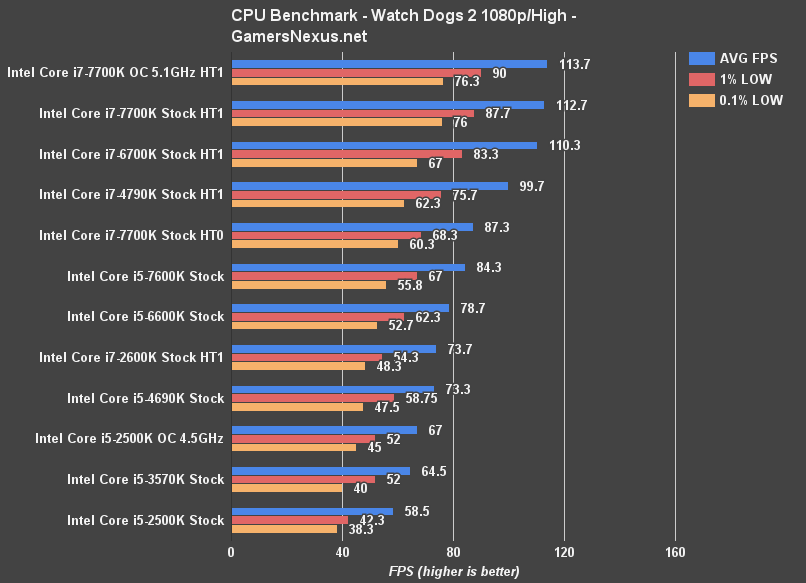 pc processors ranking